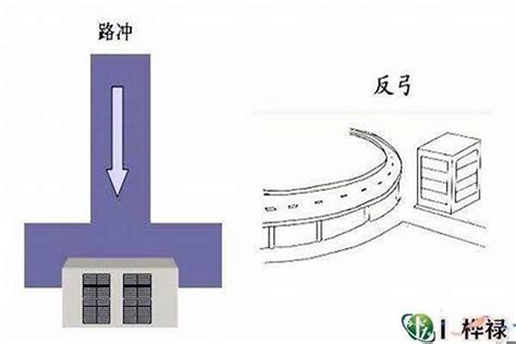 屋脊煞化解|屋脊煞的风水化解方法图解 « 香山堂天星风水